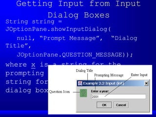 65
Getting Input from Input
Dialog Boxes
String string =
JOptionPane.showInputDialog(
null, “Prompt Message”, “Dialog
Title”,
JOptionPane.QUESTION_MESSAGE));
where x is a string for the
prompting message and y is a
string for the title of the input
dialog box.
 