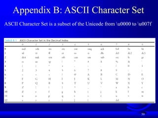 50
Appendix B: ASCII Character Set
ASCII Character Set is a subset of the Unicode from u0000 to u007f
 