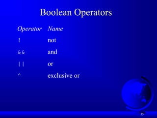 55
Boolean Operators
Operator Name
! not
&& and
|| or
^ exclusive or
 