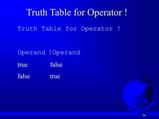 56
Truth Table for Operator !
Truth Table for Operator !
Operand !Operand
true false
false true
 