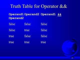 57
Truth Table for Operator &&
Operand1 Operand2 Operand1 &&
Operand2
false false false
false true false
true false false
true true true
 