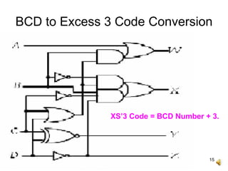 15
BCD to Excess 3 Code Conversion
XS’3 Code = BCD Number + 3.
 