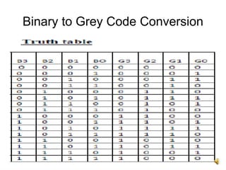 6
Binary to Grey Code Conversion
 