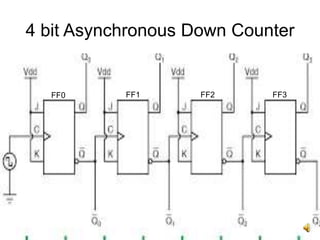 12
4 bit Asynchronous Down Counter
FF0 FF1 FF2 FF3
 