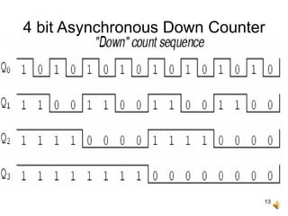 13
4 bit Asynchronous Down Counter
 