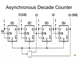 15
Asynchronous Decade Counter
 