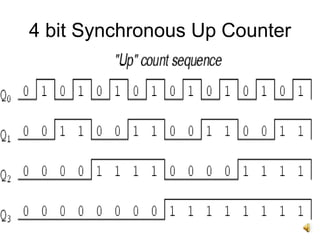 18
4 bit Synchronous Up Counter
 
