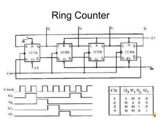 7
Ring Counter
 