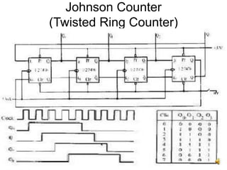 8
Johnson Counter
(Twisted Ring Counter)
 