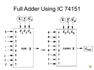 Full Adder Using IC 74151
SUM CARRY
 