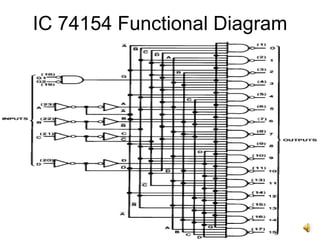 IC 74154 Functional Diagram
 