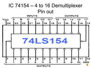 IC 74154 – 4 to 16 Demultiplexer
Pin out
 