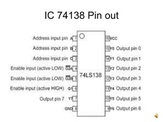 IC 74138 Pin out
 
