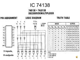 IC 74138
3 inputs,
8 outputs
 