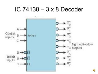 IC 74138 – 3 x 8 Decoder
 
