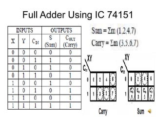Full Adder Using IC 74151
 