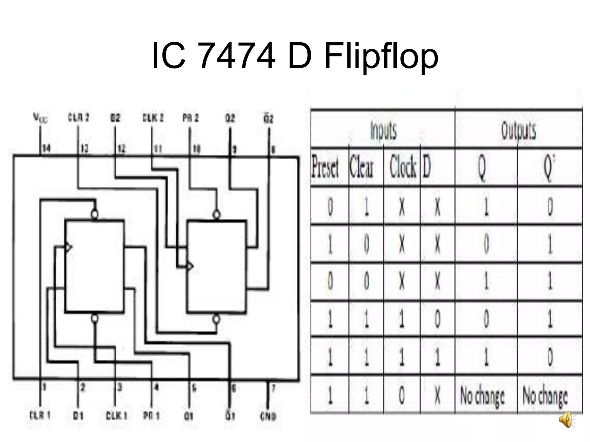 4
IC 7474 D Flipflop
 