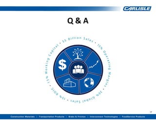 Q & A




        17
 