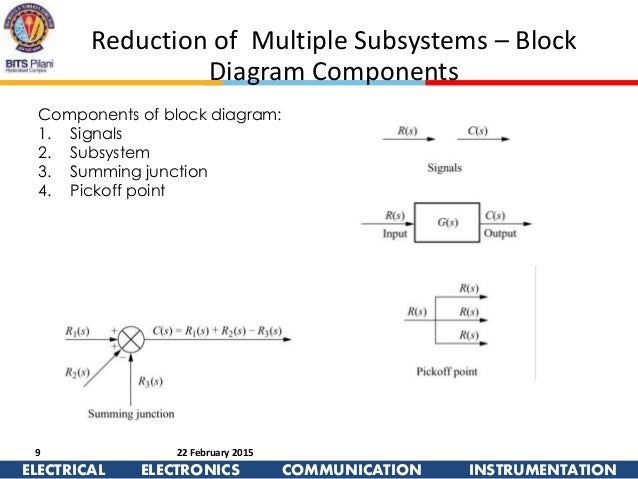 Csl6 28 j15 block diagram summing junction 