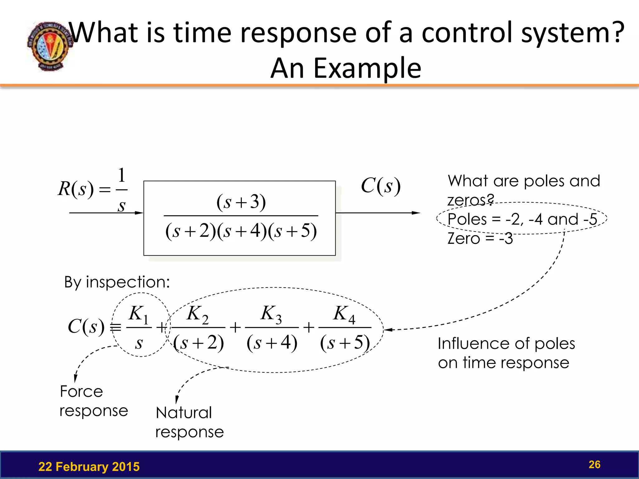 What is time response of a control system?
An Example
22 February 2015 26
)5)(4)(2(
)3(


sss
s
)(sC
s
sR
1
)( 
By inspection:
)5()4()2(
)( 4321






s
K
s
K
s
K
s
K
sC
What are poles and
zeros?
Poles = -2, -4 and -5
Zero = -3
Force
response Natural
response
Influence of poles
on time response
 