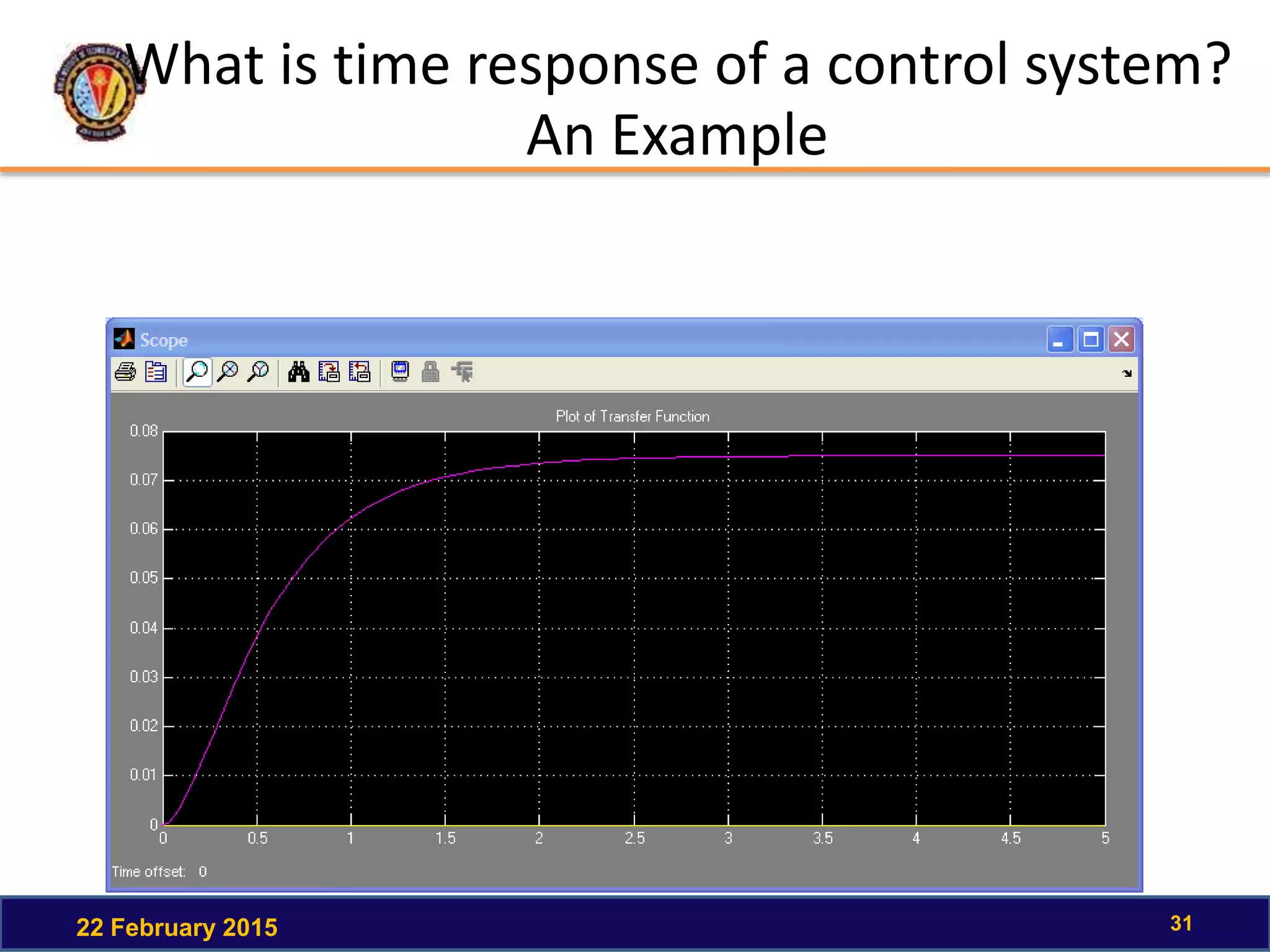 What is time response of a control system?
An Example
22 February 2015 31
 