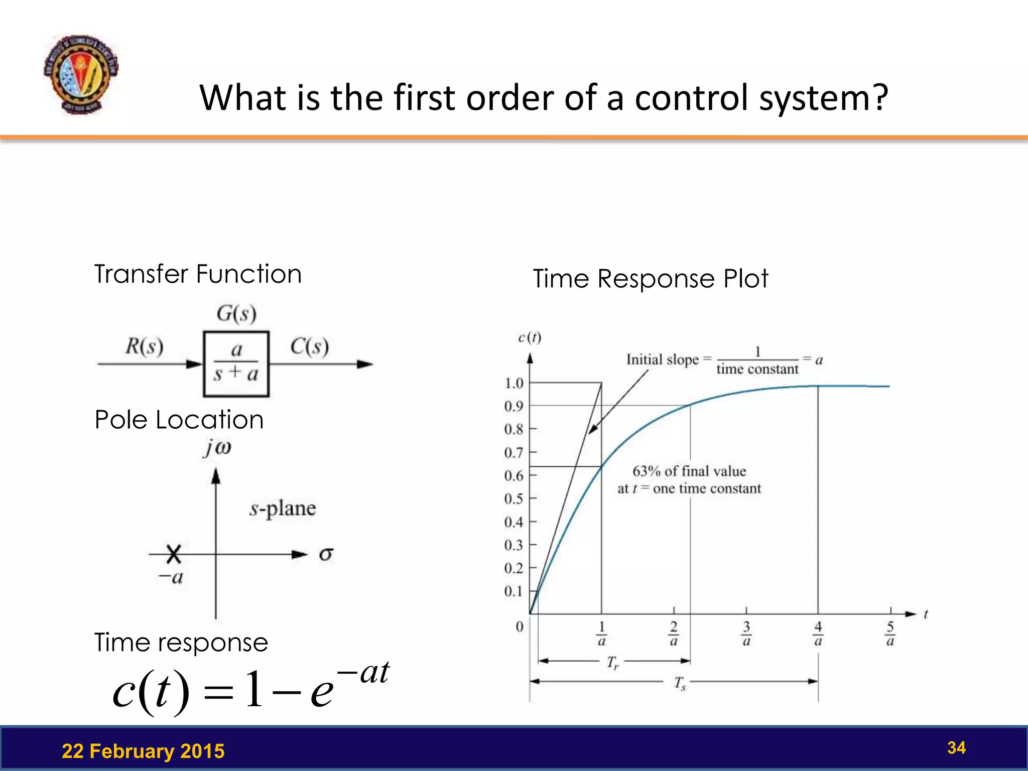 What is the first order of a control system?
22 February 2015 34
at
etc 
1)(
Transfer Function
Pole Location
Time response
Time Response Plot
 
