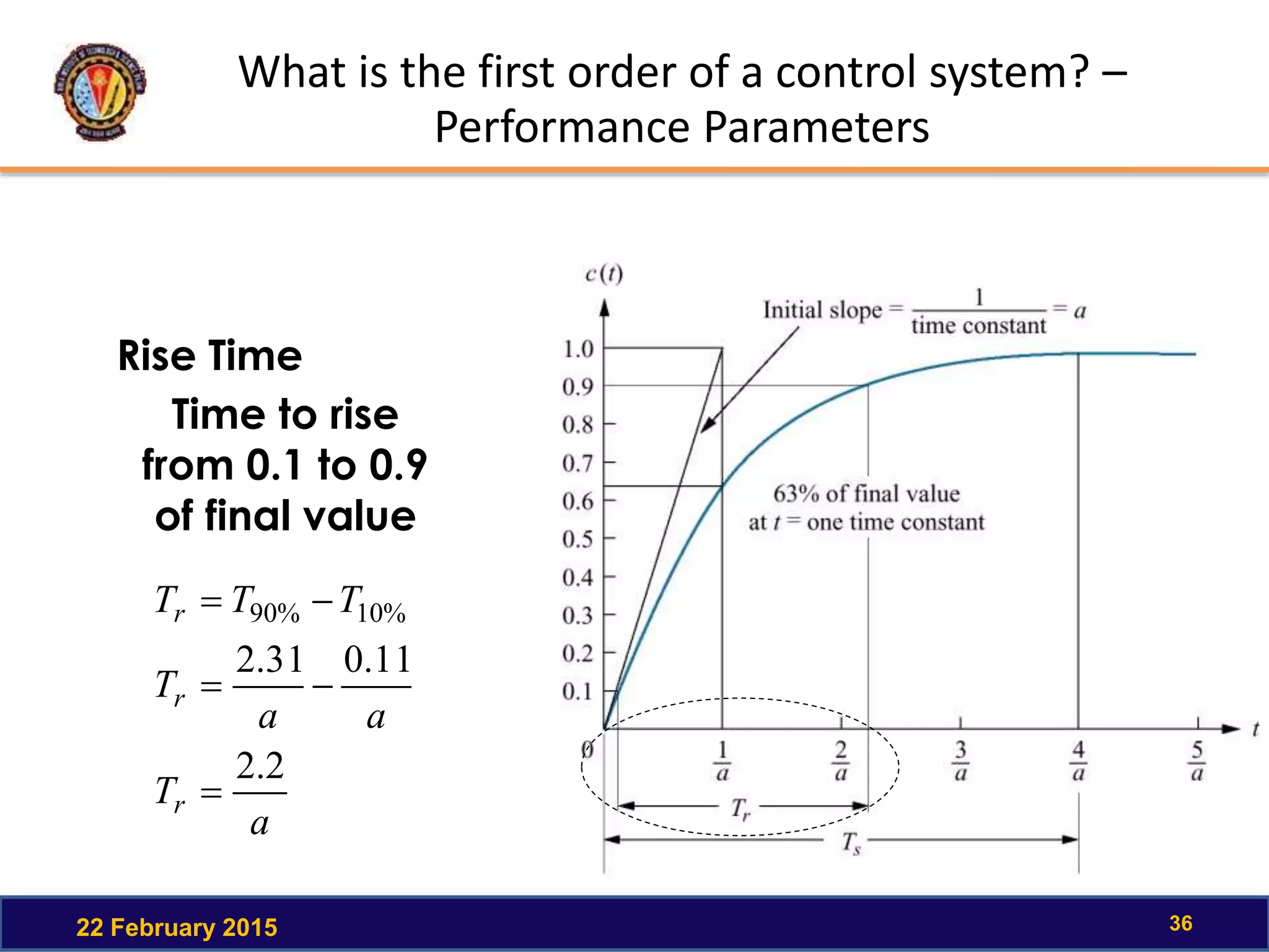 What is the first order of a control system? –
Performance Parameters
22 February 2015 36
Rise Time
a
T
aa
T
TTT
r
r
r
2.2
11.031.2
%10%90



Time to rise
from 0.1 to 0.9
of final value
 