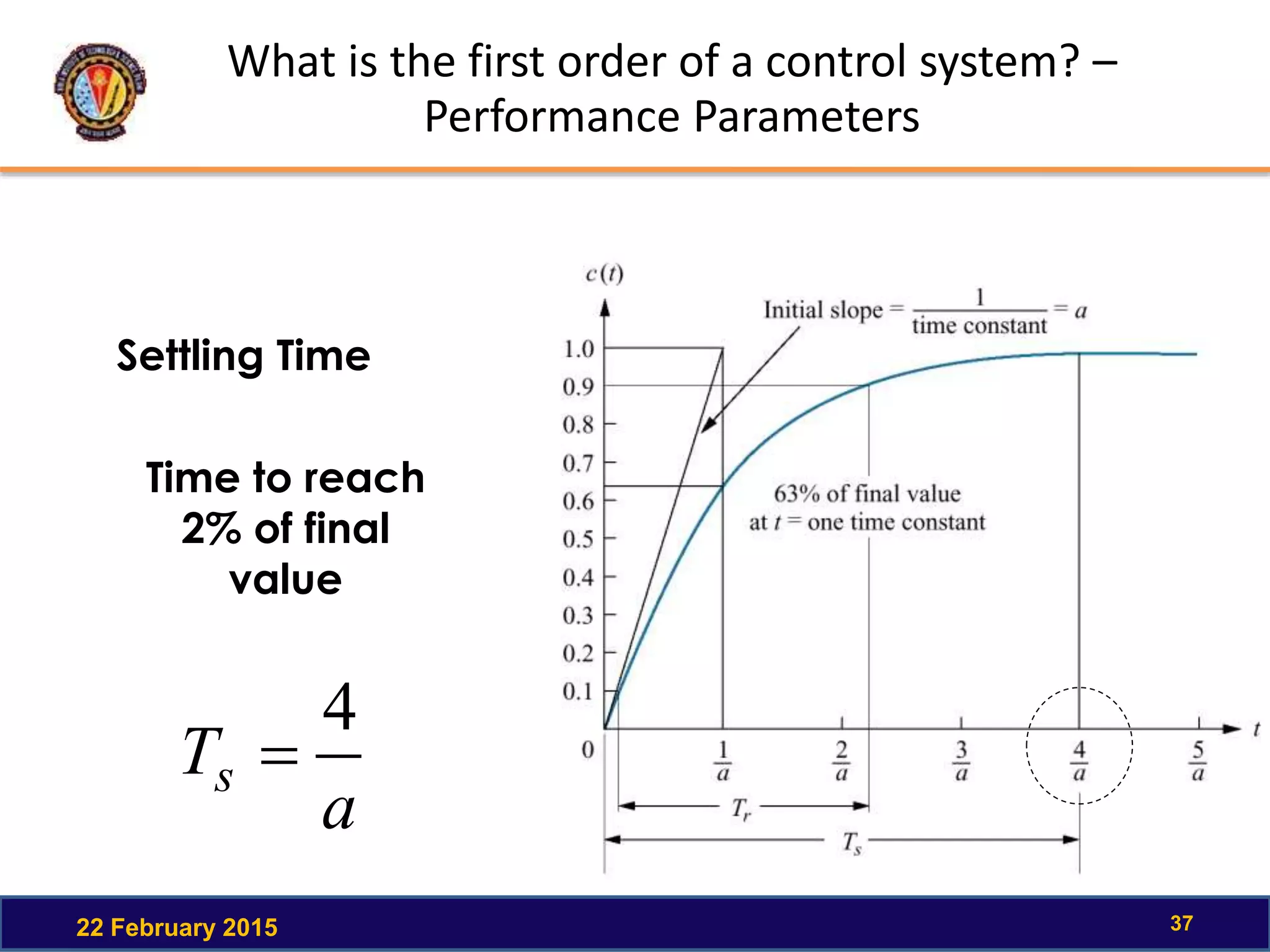 What is the first order of a control system? –
Performance Parameters
22 February 2015 37
Settling Time
a
Ts
4

Time to reach
2% of final
value
 