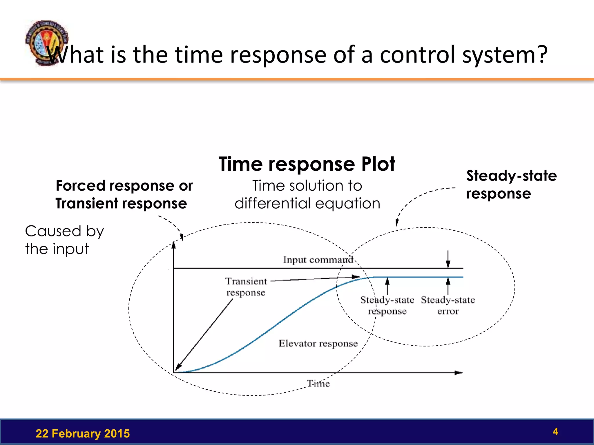 What is the time response of a control system?
22 February 2015 4
Time response Plot
Forced response or
Transient response
Steady-state
response
Time solution to
differential equation
Caused by
the input
 
