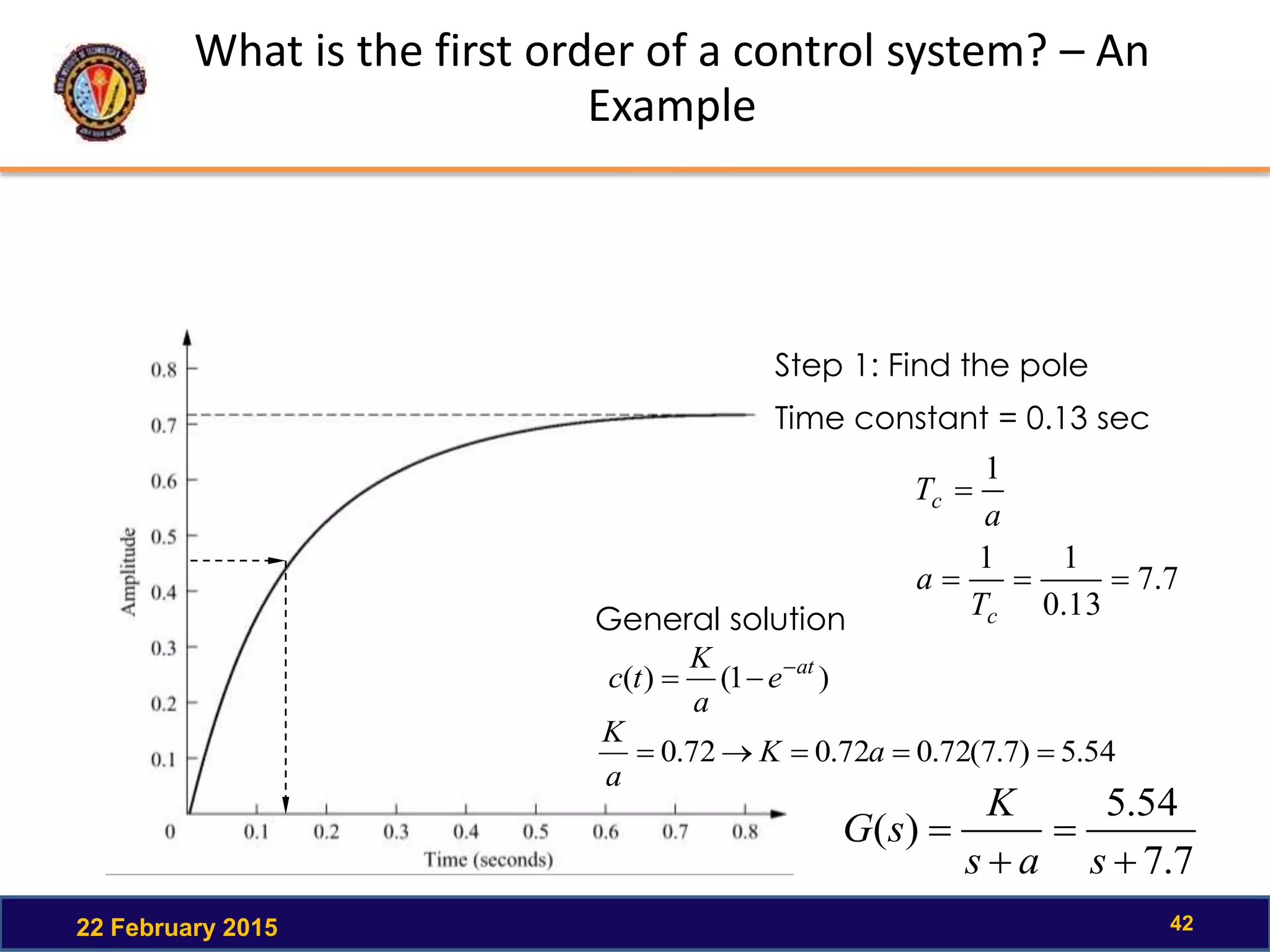 What is the first order of a control system? – An
Example
22 February 2015 42
Step 1: Find the pole
Time constant = 0.13 sec
7.7
13.0
11
1


c
c
T
a
a
T
)1()( at
e
a
K
tc 

General solution
54.5)7.7(72.072.072.0  aK
a
K
7.7
54.5
)(




sas
K
sG
 