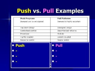 Push  vs.  Pull  Examples Push - - - Pull - - - 