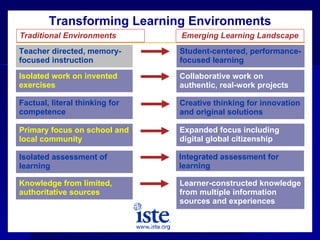 Teacher directed, memory-focused instruction Student-centered, performance-focused learning Isolated work on invented exercises Collaborative work on authentic, real-work projects Factual, literal thinking for competence Creative thinking for innovation and original solutions Primary focus on school and local community Expanded focus including digital global citizenship Isolated assessment of  learning Integrated assessment for learning Transforming Learning Environments Traditional Environments Emerging Learning Landscape Knowledge from limited, authoritative sources Learner-constructed knowledge from multiple information sources and experiences 