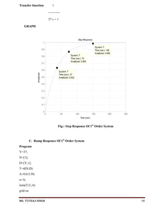 Mr. Yuvraj Singh 16
Transfer function 1
-----------
37 s + 1
GRAPH
Fig:- Step Response Of 1st
Order System
C. Ramp Responce Of 1st
Order System
Program
Y=37;
N=[1];
D=[Y,1];
T=tf(N,D)
A=0:0.5:50;
u=A;
lsim(T,U,A)
grid on
Step Response
Time (sec)
Amplitude
0 50 100 150 200 250
0
0.1
0.2
0.3
0.4
0.5
0.6
0.7
0.8
0.9
1
System: T
Time (sec): 37
Amplitude: 0.632
System: T
Time (sec): 74
Amplitude: 0.865
System: T
Time (sec): 148
Amplitude: 0.982
 