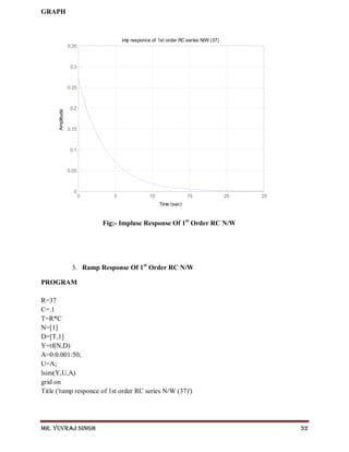 Mr. Yuvraj Singh 32
GRAPH
Fig:- Impluse Response Of 1st
Order RC N/W
3. Ramp Response Of 1st
Order RC N/W
PROGRAM
R=37
C=.1
T=R*C
N=[1]
D=[T,1]
Y=tf(N,D)
A=0:0.001:50;
U=A;
lsim(Y,U,A)
grid on
Title ('ramp responce of 1st order RC series N/W (37)')
0 5 10 15 20 25
0
0.05
0.1
0.15
0.2
0.25
0.3
0.35
imp responce of 1st order RC series N/W (37)
Time (sec)
Amplitude
 