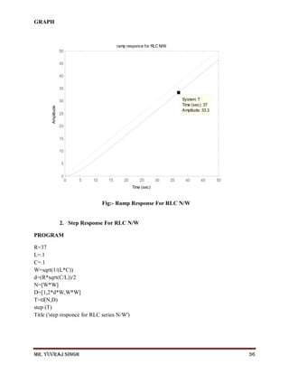 Mr. Yuvraj Singh 36
GRAPH
Fig:- Ramp Response For RLC N/W
2. Step Response For RLC N/W
PROGRAM
R=37
L=.1
C=.1
W=sqrt(1/(L*C))
d=(R*sqrt(C/L))/2
N=[W*W]
D=[1,2*d*W,W*W]
T=tf(N,D)
step (T)
Title ('step responce for RLC series N/W')
ramp responce for RLC N/W
Time (sec)
Amplitude
0 5 10 15 20 25 30 35 40 45 50
0
5
10
15
20
25
30
35
40
45
50
System: T
Time (sec): 37
Amplitude: 33.3
 