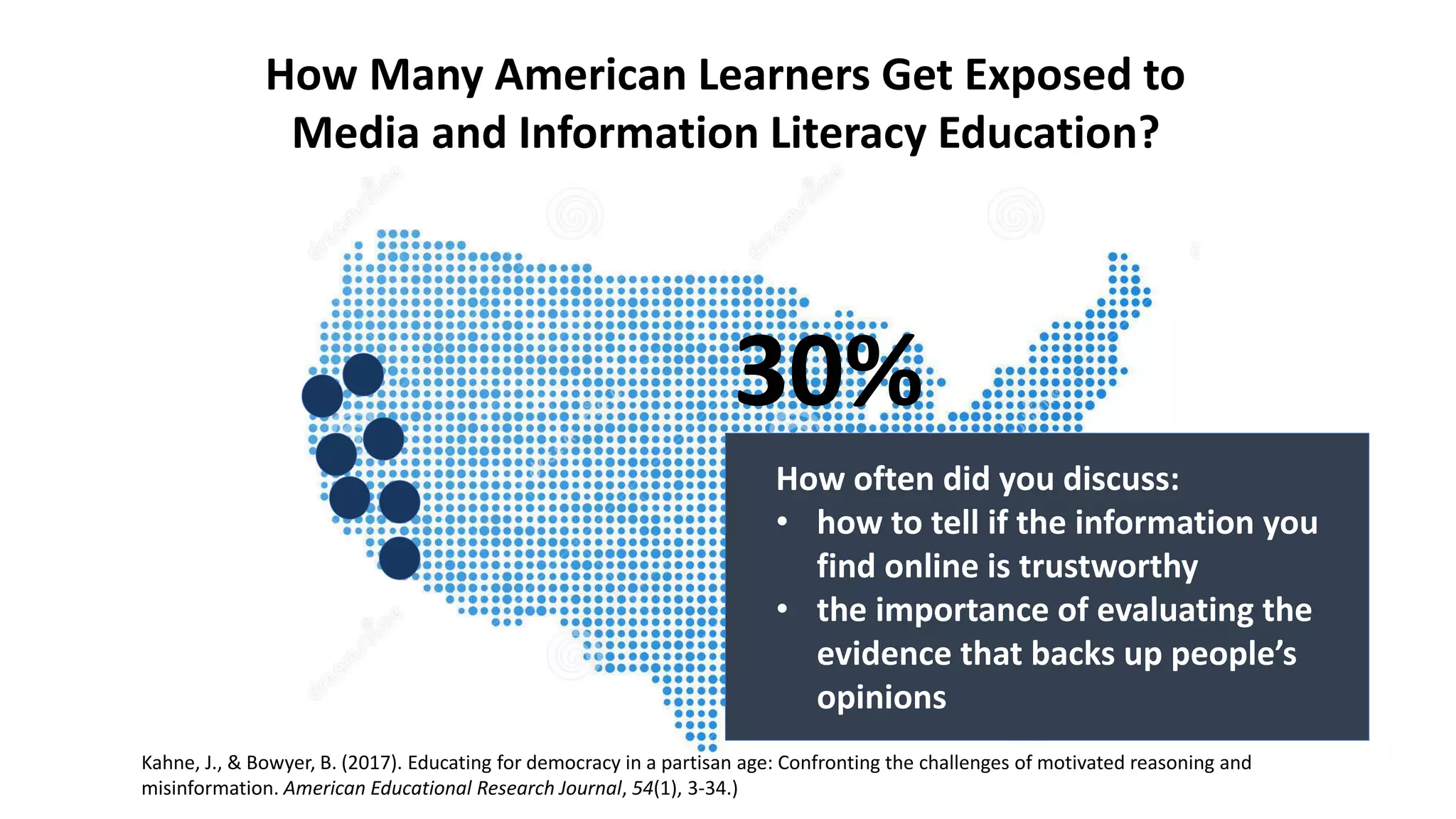 How Many American Learners Get Exposed to
Media and Information Literacy Education?
How often did you discuss:
• how to tell if the information you
find online is trustworthy
• the importance of evaluating the
evidence that backs up people’s
opinions
Kahne, J., & Bowyer, B. (2017). Educating for democracy in a partisan age: Confronting the challenges of motivated reasoning and
misinformation. American Educational Research Journal, 54(1), 3-34.)
30%
 