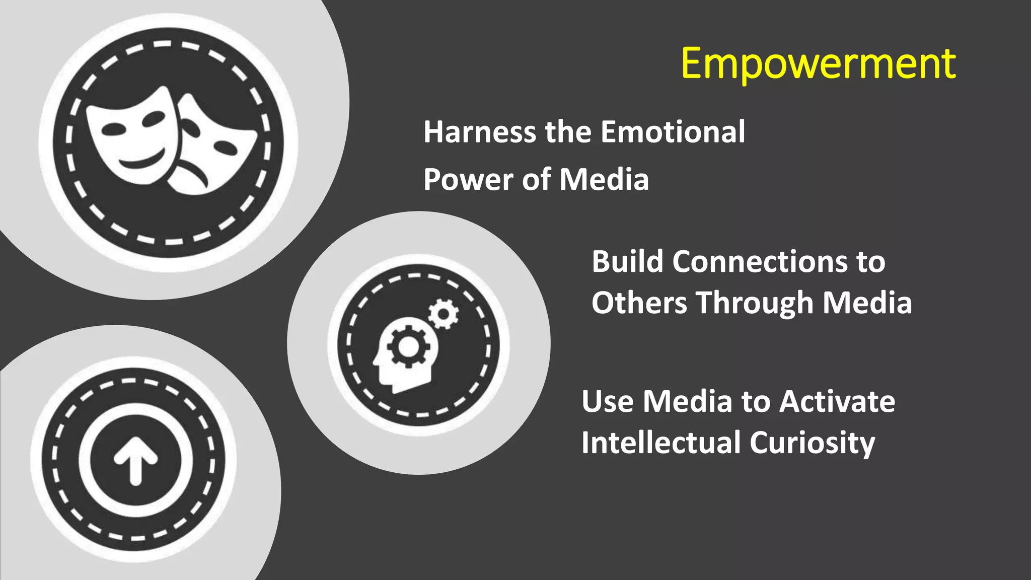Empowerment
Harness the Emotional
Power of Media
Build Connections to
Others Through Media
Use Media to Activate
Intellectual Curiosity
 