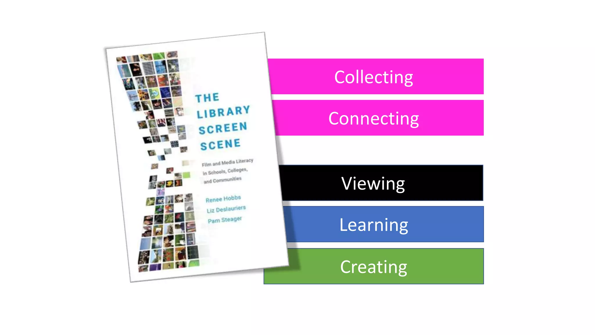 Viewing
Learning
Creating
Collecting
Connecting
 