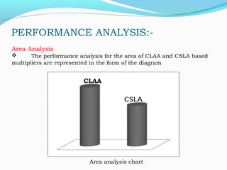 PERFORMANCE ANALYSIS:-
Area Analysis
 The performance analysis for the area of CLAA and CSLA based
multipliers are represented in the form of the diagram
CLAA
Area analysis chart
 