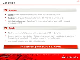29
    Conclusion


                Business

         •      Credit¹: Expansion of 19% in 12 months, driven by SMEs and individuals

         •      Funding: Funding growth acceleration in the 2H10 (R$ 19 Bi Dec/10 X Jun/10)

         •      Infrastructure Expansion: Opening of 110 new branches and growth of 3 thousand
                employees in 2010


                 Results

         •      Total revenues net of allowance for loan losses grows 19% in 12 months

         •      General expenses grew below inflation with synergies, even considering investments in
                the opening of branches (+110), call center and in the middle market

         •      Asset quality improvement (140 b.p. in 12 months)


                                            2010 Net Profit growth of 34% in 12 months


1. Expanded Credit Portfolio: Includes others Credit Risk Transactions with clients (Debenture, FIDC, CRI, Floating Rate Notes and
Promissory Notes)
 
