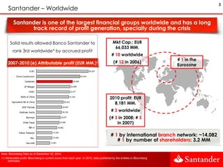 3
     Santander – Worldwide

         Santander is one of the largest financial groups worldwide and has a long
               track record of profit generation, specially during the crisis

       Solid results allowed Banco Santander to                                            Mkt Cap.: EUR
                                                                                            66,033 MM.
         rank 3rd worldwide* by accrued profit
                                                                                          # 10 worldwide
                                                                                                                           # 1 in the
                                              ¹
     2007-2010 (e) Attributable profit (EUR MM.)1                                           (# 12 in 2006)
                                                                                                                           Eurozone




                                                                                         2010 profit: EUR
                                                                                           8,181 MM.
                                                                                          # 3 worldwide
                                                                                         (# 3 in 2008; # 5
                                                                                             in 2007)

                                                                                          # 1 by international branch network: ~14,082
                                                                                             # 1 by number of shareholders: 3.2 MM

Note: Bloomberg Data as of December 30, 2010.
(1) Attributable profit: Bloomberg in current euros from each year. In 2010, data published by the entities or Bloomberg
      estimates
 