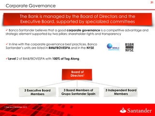 31
 Corporate Governance

                  The Bank is managed by the Board of Directors and the
                  Executive Board, supported by specialized committees
  Banco Santander believes that a good corporate governance is a competitive advantage and
 strategic element supported by two pillars: shareholder rights and transparency


  In line with the corporate governance best practices, Banco
 Santander’s units are listed in BM&FBOVESPA and in the NYSE


 Level 2 of BM&FBOVESPA with 100% of Tag Along



                                                Board of
                                                Directors¹



                       3 Executive Board    3 Board Members of     3 Independent Board
                           Members         Grupo Santander Spain         Members



1 Data as of December, 2010
 