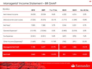 40
     Managerial¹ Income Statement – BR GAAP

   R$ Million
                                                             2010                 2009            Y-o-Y Var.               4Q10               3Q10      Q-o-Q Var.

     Net Interest Income                                    24,250              22,324                8.6%                 6,332              6,016        5.2%


     Allowance for Loan Losses                              (7,225)             (9,274)              -22.1%               (1,717)             (1,549)     10.8%


     Net Fees²                                               7,803               7,380                5.7%                 2,046              2,031        0.7%


     General Expenses³                                     (13,109)            (13,046)               0.5%                (3,485)             (3,318)      5.0%


     Tax Expenses                                           (2,341)             (2,331)               0.4%                 (637)              (592)        7.6%


     Other Income (Expenses)4                               (1,669)              (766)              117.8%                 (742)              (591)       25.5%


     Managerial Net Profit                                   7,104               4,677               51.9%                 1,641              1,826      -10.1%



     Net Profit                                              3,863               1,806              113.9%                   831              1,016      -18.2%




1. Excludes amortization of goodwill. Includes the Cayman tax reclassification, interest on emissions and recoveries of written-off credits
2. Considers Income from Services Rendered and Income from Banking Fees
3. Considers Personnel Expenses, Other Administrative Expenses, and Profit Sharing
4. Considers Other Operating Income (expenses) and Nonoperating (expenses) income
 