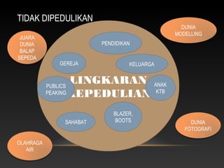 TIDAK DIPEDULIKAN
LINGKARAN
KEPEDULIAN
PENDIDIKAN
KELUARGA
JUARA
DUNIA
BALAP
SEPEDA
SAHABAT
ANAK
KTB
GEREJA
DUNIA
MODELLING
DUNIA
FOTOGRAFI
BLAZER,
BOOTS
PUBLICS
PEAKING
OLAHRAGA
AIR
 