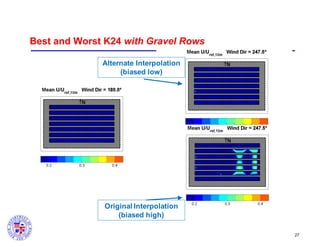 Best and Worst K24 with Gravel Rows
Alternate Interpolation
(biased low)

Original Interpolation
(biased high)
27

 