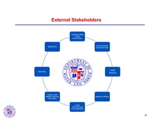 External Stakeholders
California State
Lands
Commission

Environmental
& Cultural Grps

GBUAPCD

CARB
RWQCB

Ranchers

Owens Lake
Master Planning
Committee

Regional Utilities

Local
Community &
Local Agencies

34

 