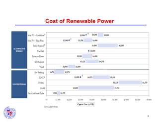 Cost of Renewable Power

9

 