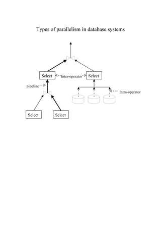 Types of parallelism in database systems
Select Select
Select Select
Inter-operator
Intra-operator
pipeline
 