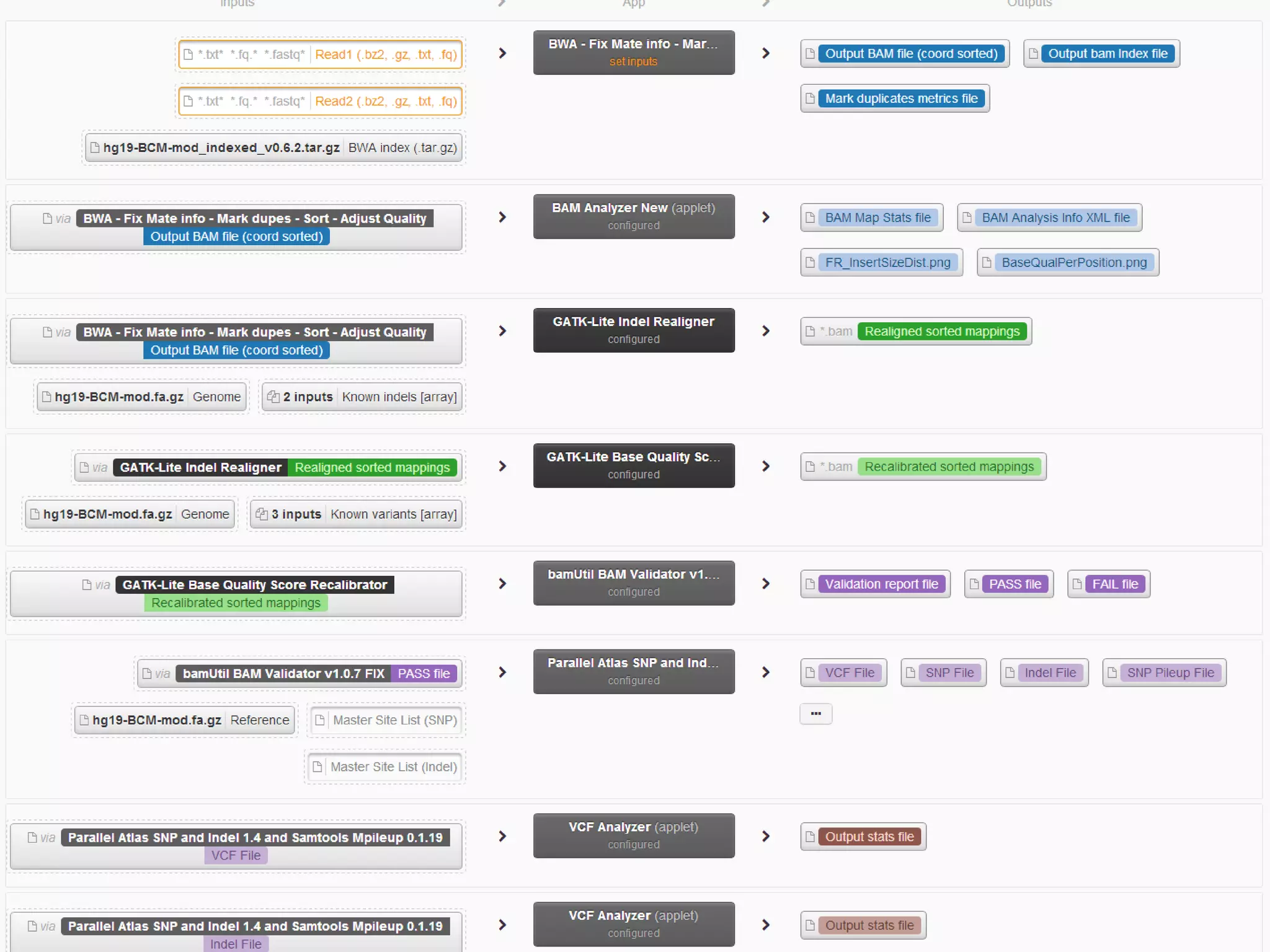 Agenda
Data Access Patterns: Databases or Flat Files?
Big Data Tables: Tricks from Data Warehousing
2
3
4
A Genomic Index: Specialized R-Trees, Bins, NC-Lists
Bioinformatics 101: Pipelines and File Formats1
Questions5
 