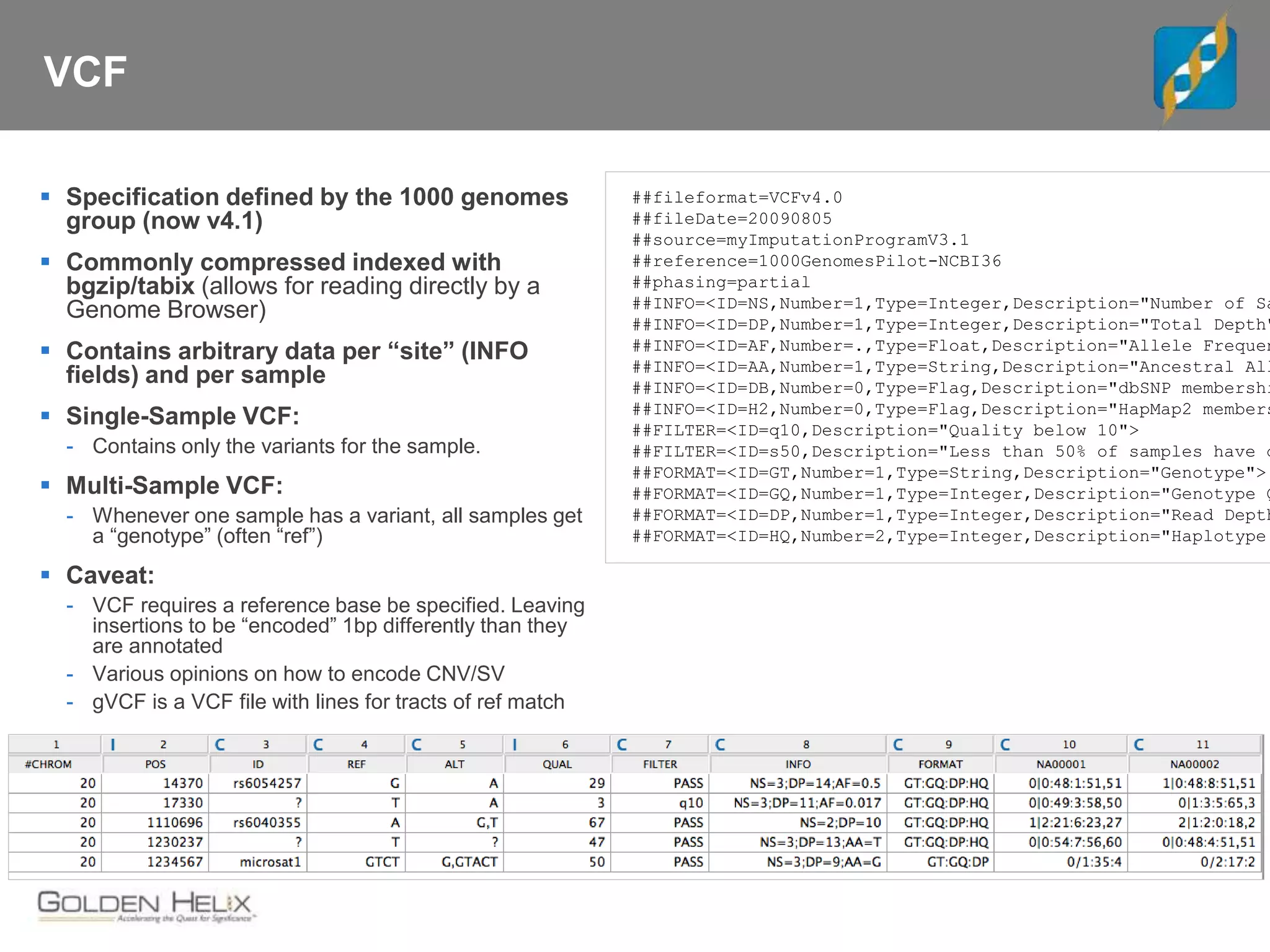 VCF
 Specification defined by the 1000 genomes
group (now v4.1)
 Commonly compressed indexed with
bgzip/tabix (allows for reading directly by a
Genome Browser)
 Contains arbitrary data per “site” (INFO
fields) and per sample
 Single-Sample VCF:
- Contains only the variants for the sample.
 Multi-Sample VCF:
- Whenever one sample has a variant, all samples get
a “genotype” (often “ref”)
 Caveat:
- VCF requires a reference base be specified. Leaving
insertions to be “encoded” 1bp differently than they
are annotated
- Various opinions on how to encode CNV/SV
- gVCF is a VCF file with lines for tracts of ref match
##fileformat=VCFv4.0
##fileDate=20090805
##source=myImputationProgramV3.1
##reference=1000GenomesPilot-NCBI36
##phasing=partial
##INFO=<ID=NS,Number=1,Type=Integer,Description="Number of Sa
##INFO=<ID=DP,Number=1,Type=Integer,Description="Total Depth"
##INFO=<ID=AF,Number=.,Type=Float,Description="Allele Frequen
##INFO=<ID=AA,Number=1,Type=String,Description="Ancestral All
##INFO=<ID=DB,Number=0,Type=Flag,Description="dbSNP membershi
##INFO=<ID=H2,Number=0,Type=Flag,Description="HapMap2 members
##FILTER=<ID=q10,Description="Quality below 10">
##FILTER=<ID=s50,Description="Less than 50% of samples have d
##FORMAT=<ID=GT,Number=1,Type=String,Description="Genotype">
##FORMAT=<ID=GQ,Number=1,Type=Integer,Description="Genotype Q
##FORMAT=<ID=DP,Number=1,Type=Integer,Description="Read Depth
##FORMAT=<ID=HQ,Number=2,Type=Integer,Description="Haplotype
 